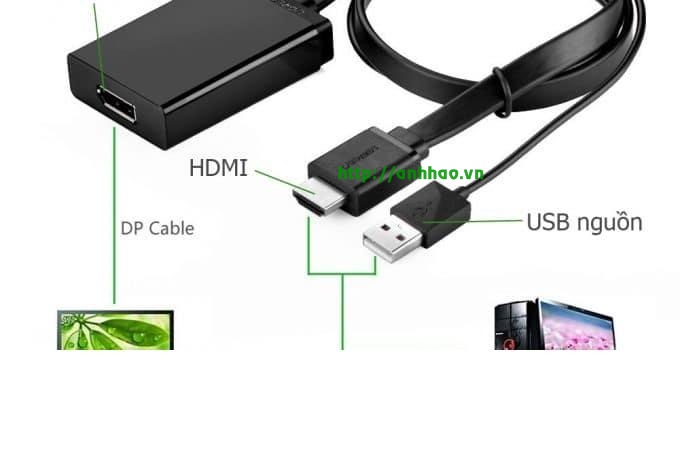 Cáp chuyển HDMI to displayport  Ugreen 40238 cao cấp hỗ trợ 4K